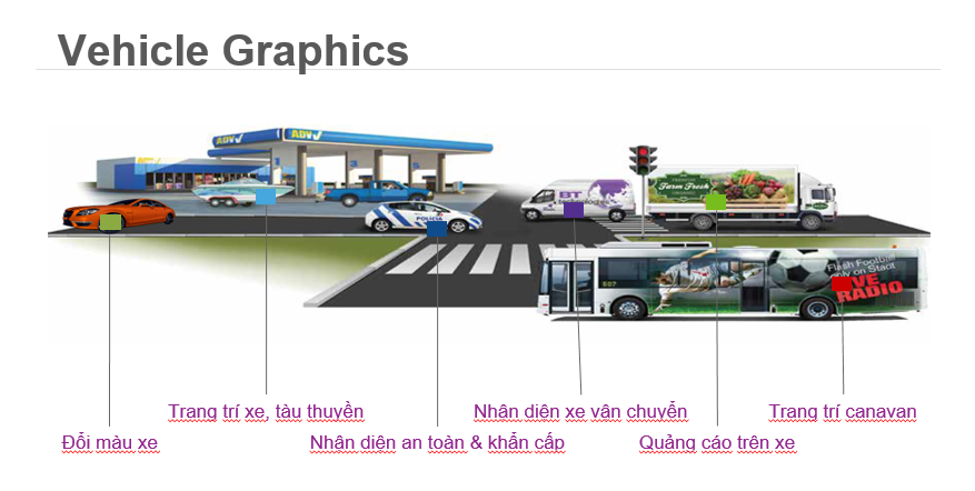 Ứng dụng trong Vehicle Graphics